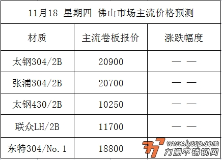 佛山不锈钢行情